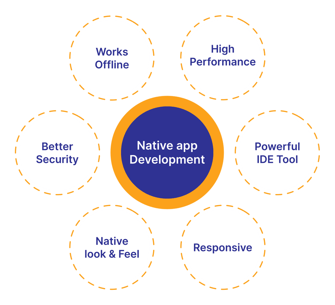 Native app development (1)