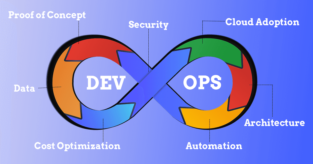 Our-DevOps-Expertise