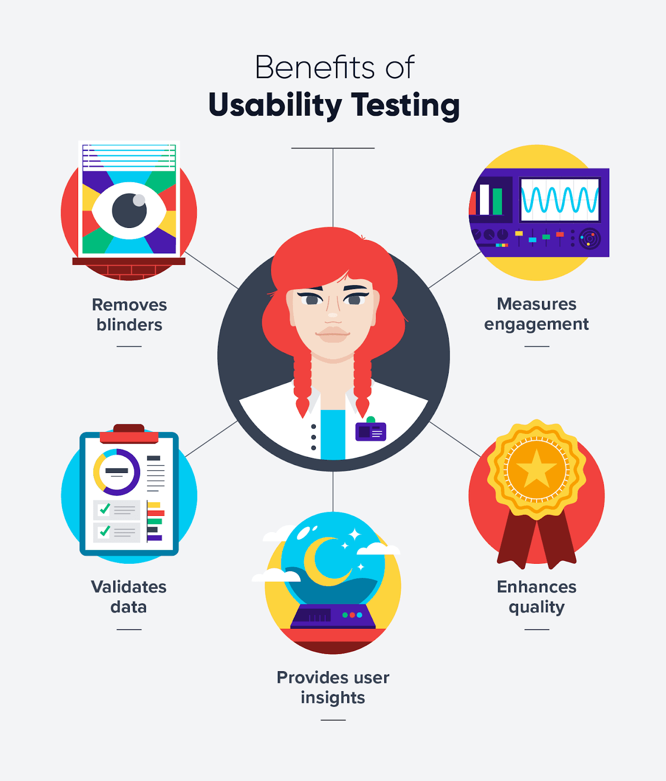 Benefits Of Usablity Testing