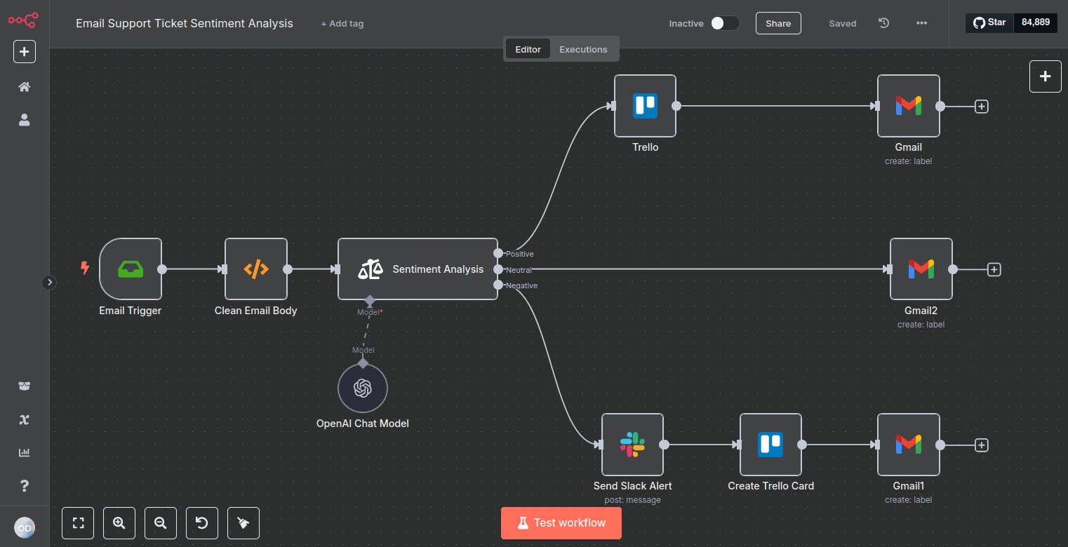 Day4: No More Manual Sorting: AI Agents Automate Email Support Ticket Sentiment Analysis