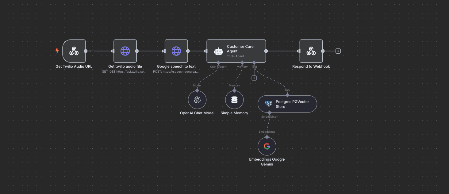 Automate Customer Queries with Intelligent IVR - Boost Efficiency 100X workflow