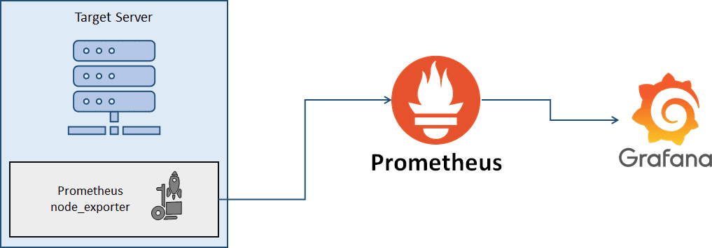 Cloud & On - PremisesMonitoring