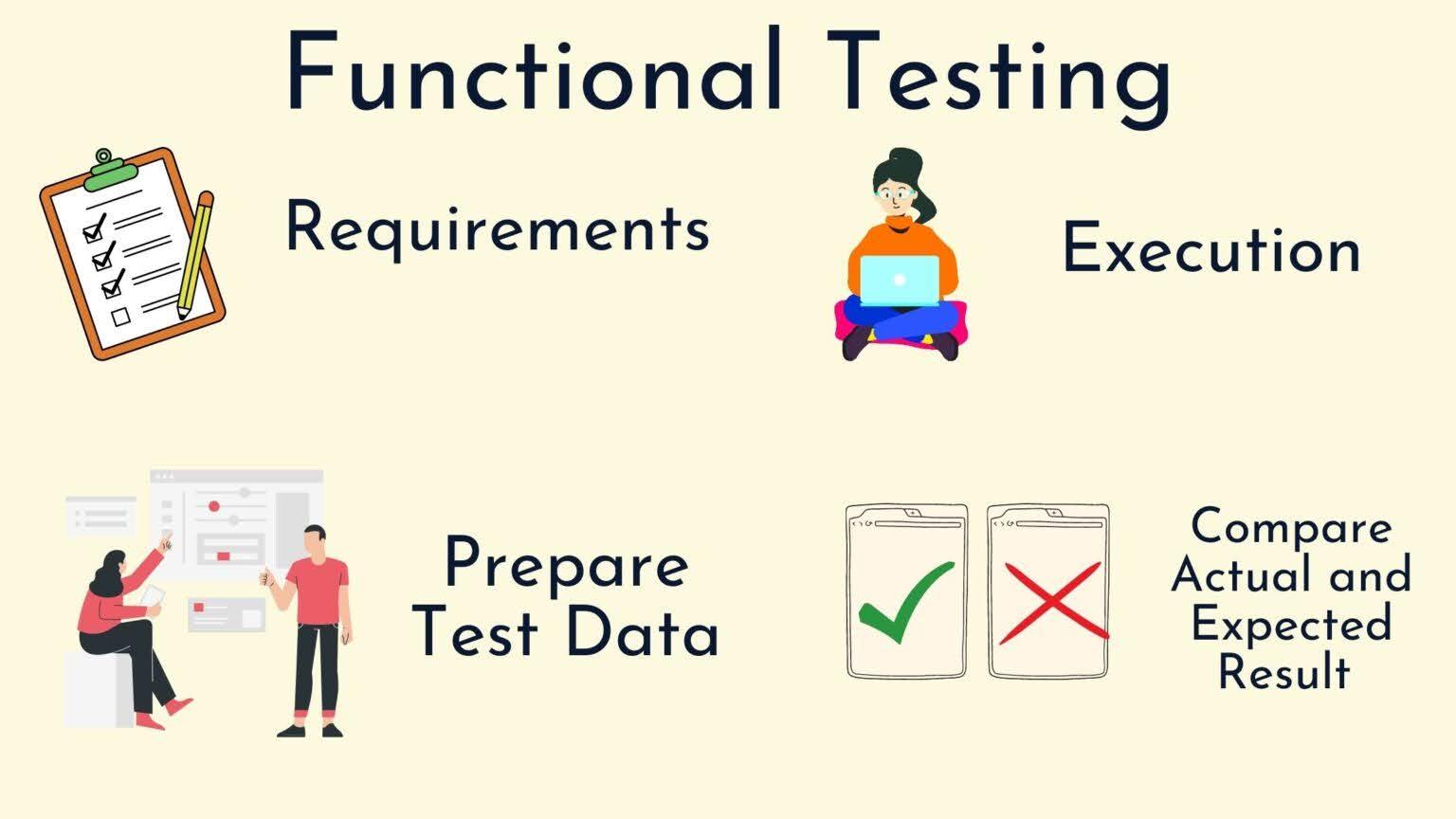 Functional Testing