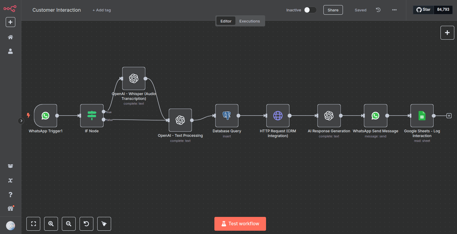 Workflow of WhatsApp AI Automation and Agentic AI