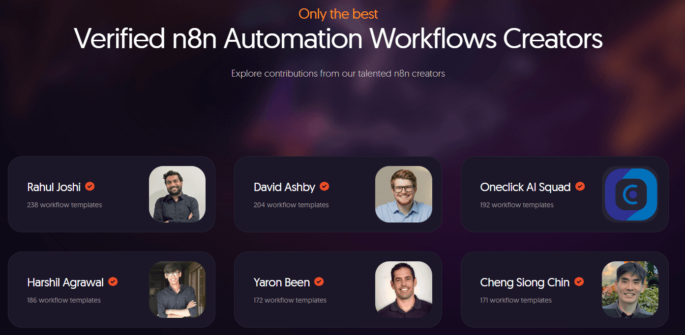 Recognized Among the Top n8n Creators Worldwide 