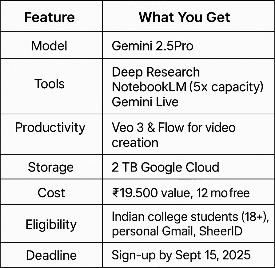 Google gemini 2.5 pro Google gemini 2.5 pro