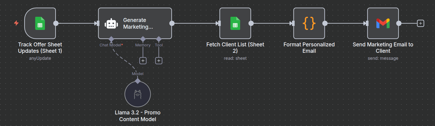 AI-Powered Restaurant Marketing Automation AI-Powered Restaurant Marketing Automation