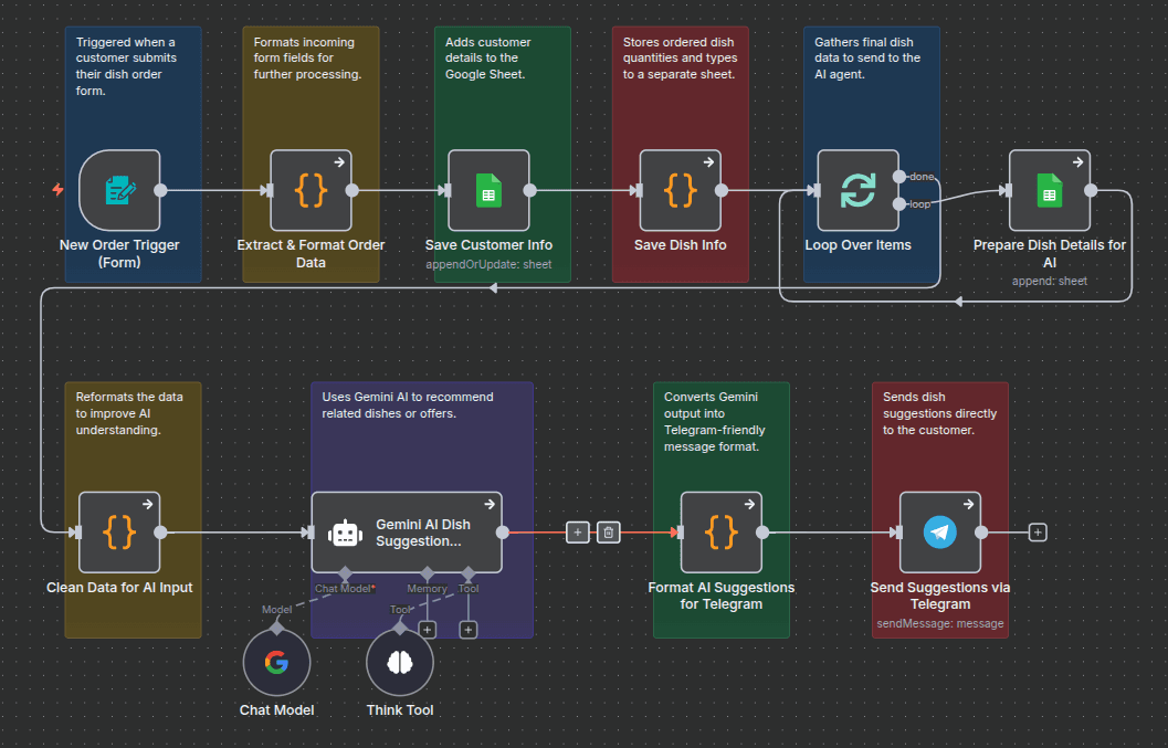 AI-Powered Restaurant Order Automation with Gemini AI-Powered Restaurant Order Automation with Gemini