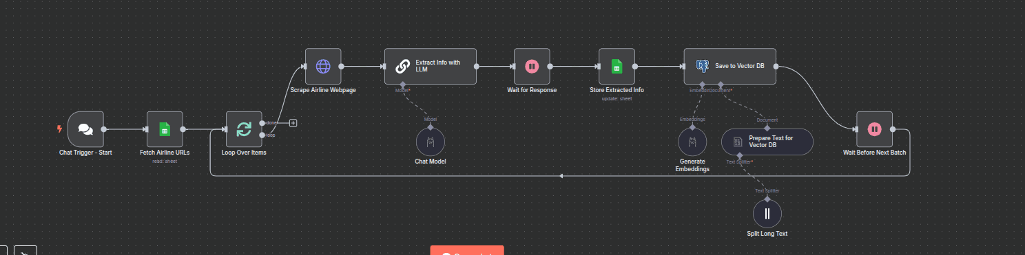 Workflow of Airline Web Check-in Data Extraction with Ollama AI, Google Sheets & Postgres Vector DB Workflow of Airline Web Check-in Data Extraction with Ollama AI, Google Sheets & Postgres Vector DB