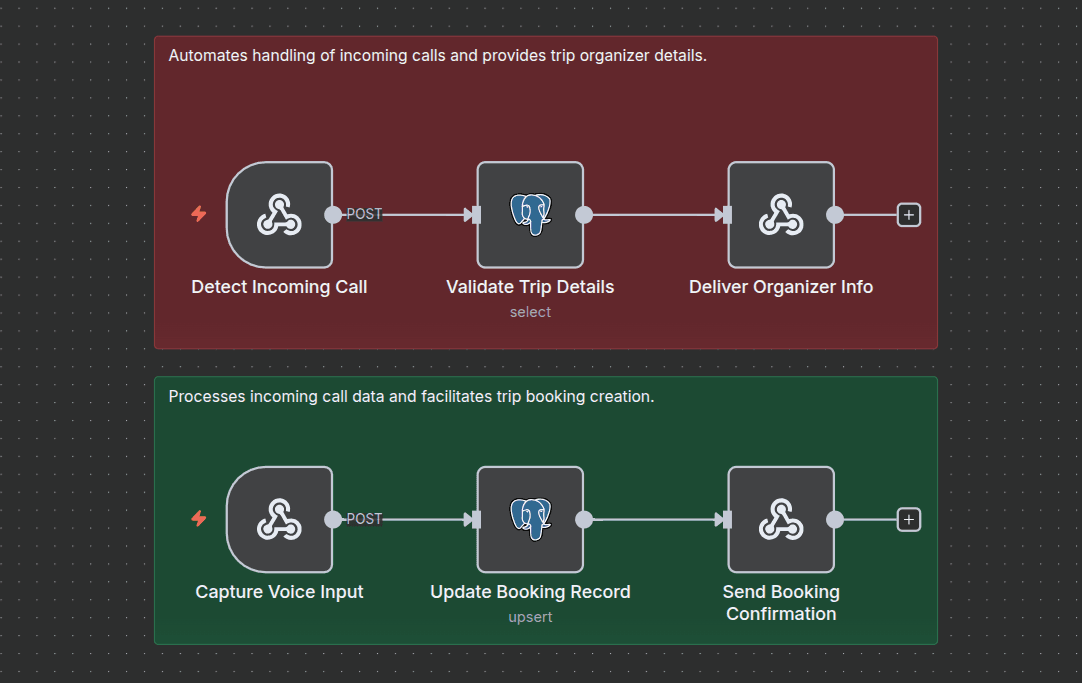 AI Voice Agent for Travel Agencies AI Voice Agent for Travel Agencies