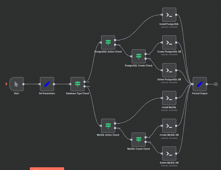 Workflow of Automate PostgreSQL & MySQL Database Management on Linux Servers Workflow of Automate PostgreSQL & MySQL Database Management on Linux Servers