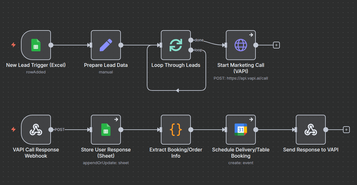 Automate Restaurant MarketingBooking with Excel, VAPI Voice Agent Automate Restaurant MarketingBooking with Excel, VAPI Voice Agent