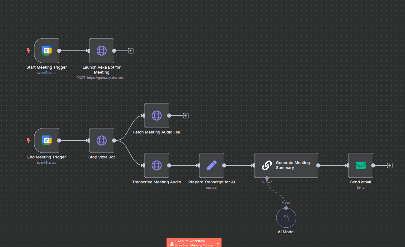 Workflow of Automated Meeting Note-Taking and Summary Generation with Llama 3.2 and n8n Workflow of Automated Meeting Note-Taking and Summary Generation with Llama 3.2 and n8n