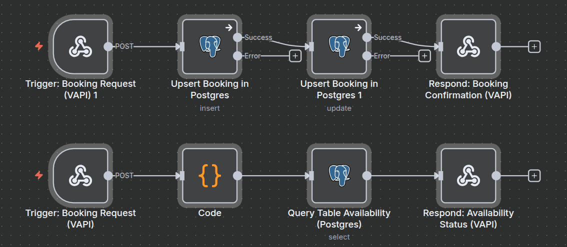 Automated Restaurant Call and Table Booking System with VAPI and PostgreSQL Automated Restaurant Call and Table Booking System with VAPI and PostgreSQL
