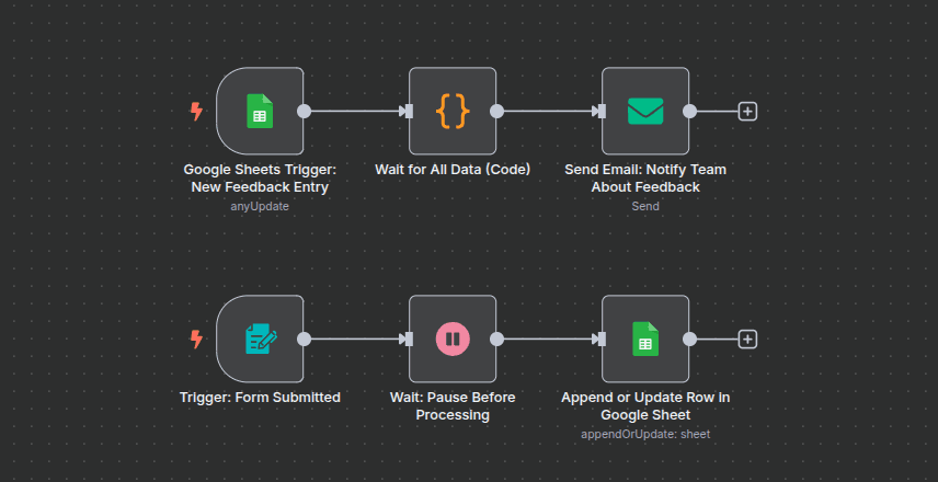 Workflow of Automated Restaurant Feedback Collection Workflow of Automated Restaurant Feedback Collection