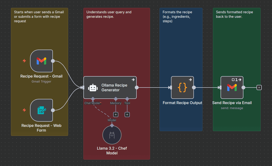 OneClick n8n Code Snippet OneClick n8n Code Snippet