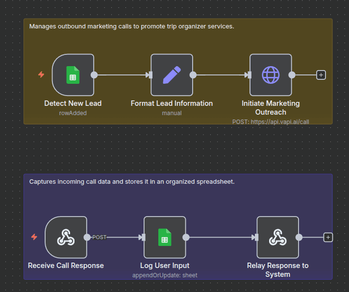AI voice Outbound Call for Travel Agency Marketing AI voice Outbound Call for Travel Agency Marketing