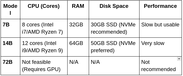 Minimum & Recommended Hardware Requirements Minimum & Recommended Hardware Requirements