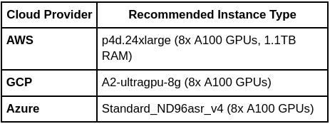 openthinker Cloud Deployment Requirements openthinker Cloud Deployment Requirements