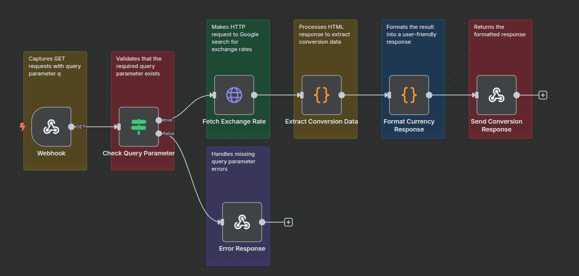 Workflow of Automate Center of Excellence Blog Creation.png Workflow of Automate Center of Excellence Blog Creation.png