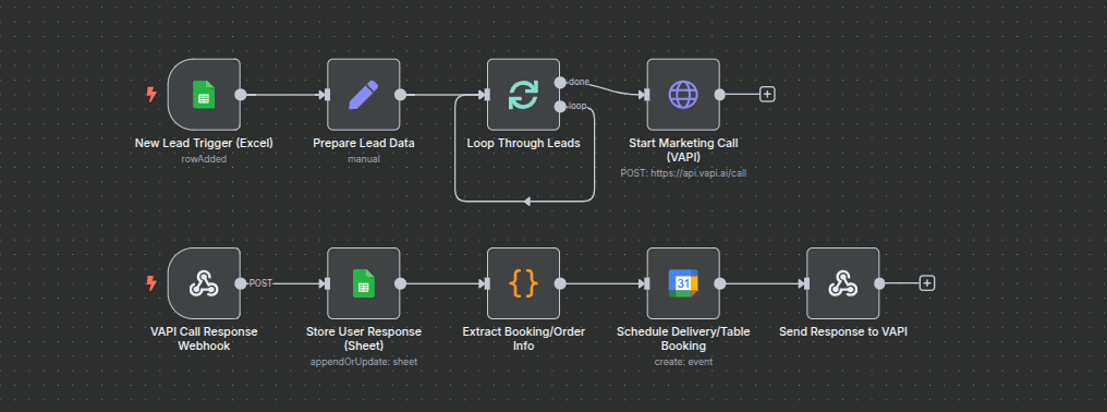 Workflow of Seamless Voice Assistant for Restaurant Operations Workflow of Seamless Voice Assistant for Restaurant Operations
