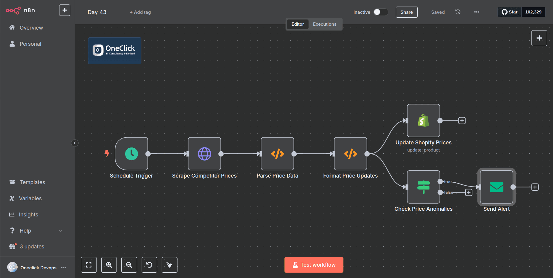 n8n automation workflow for scraping competitor prices and auto-updating store prices using AI