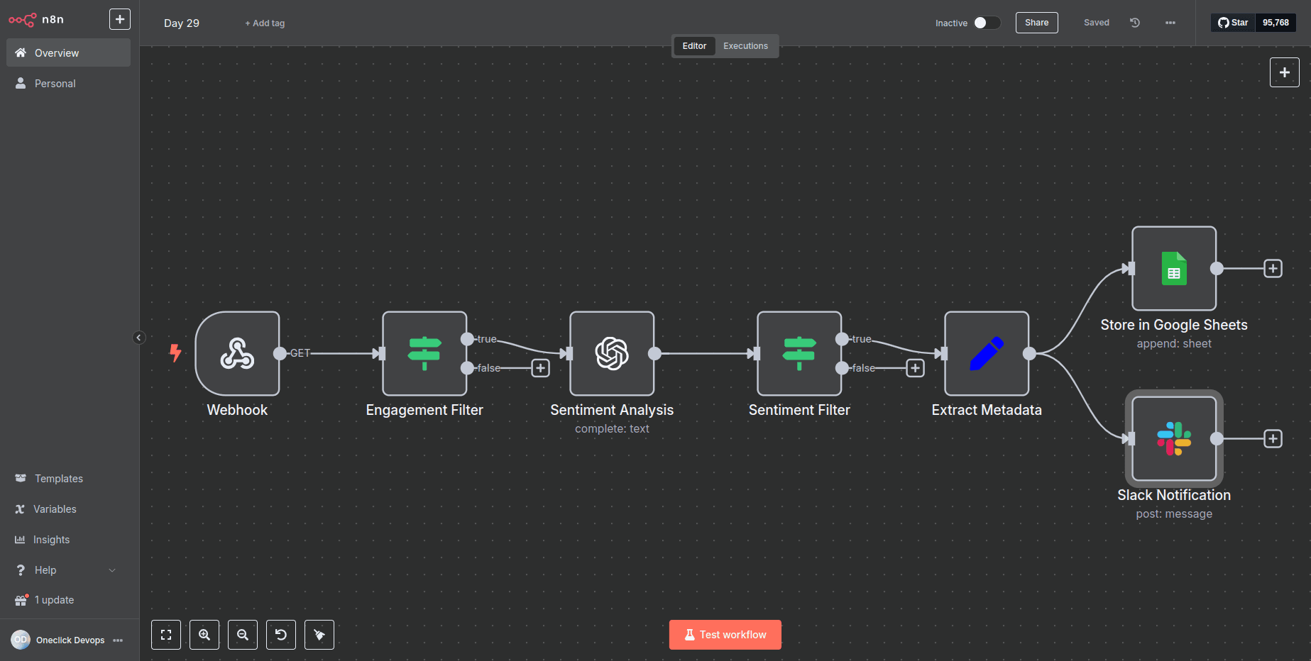 YouTube Automation workflow
