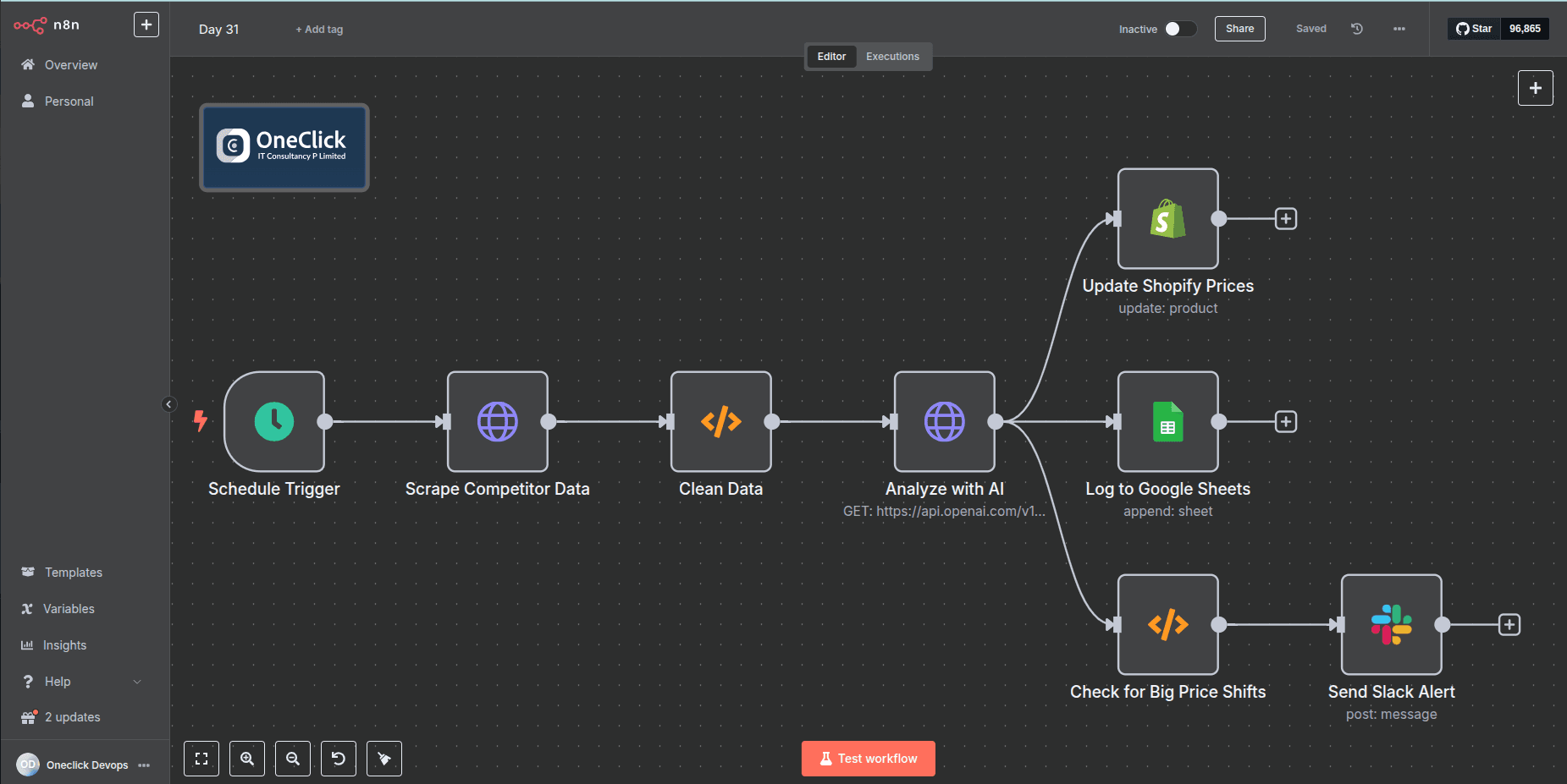 Automation Workflow of Automate Competitor Tracking