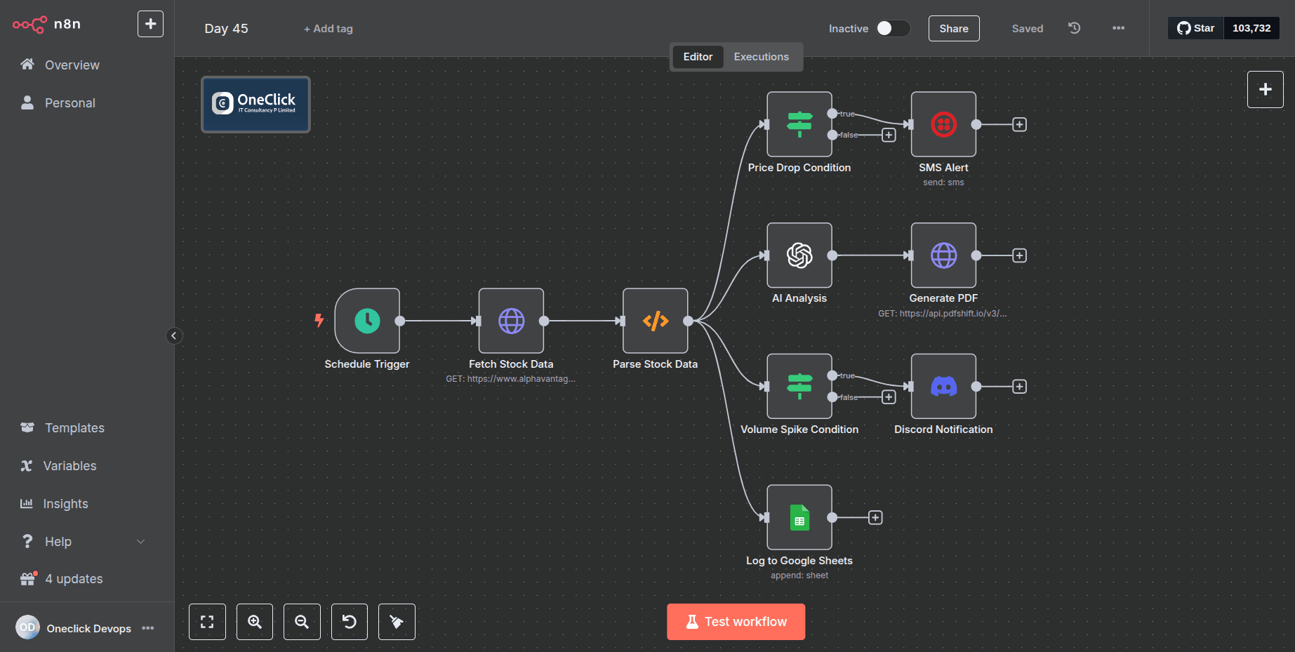 Workflow of Stock Market Monitoring