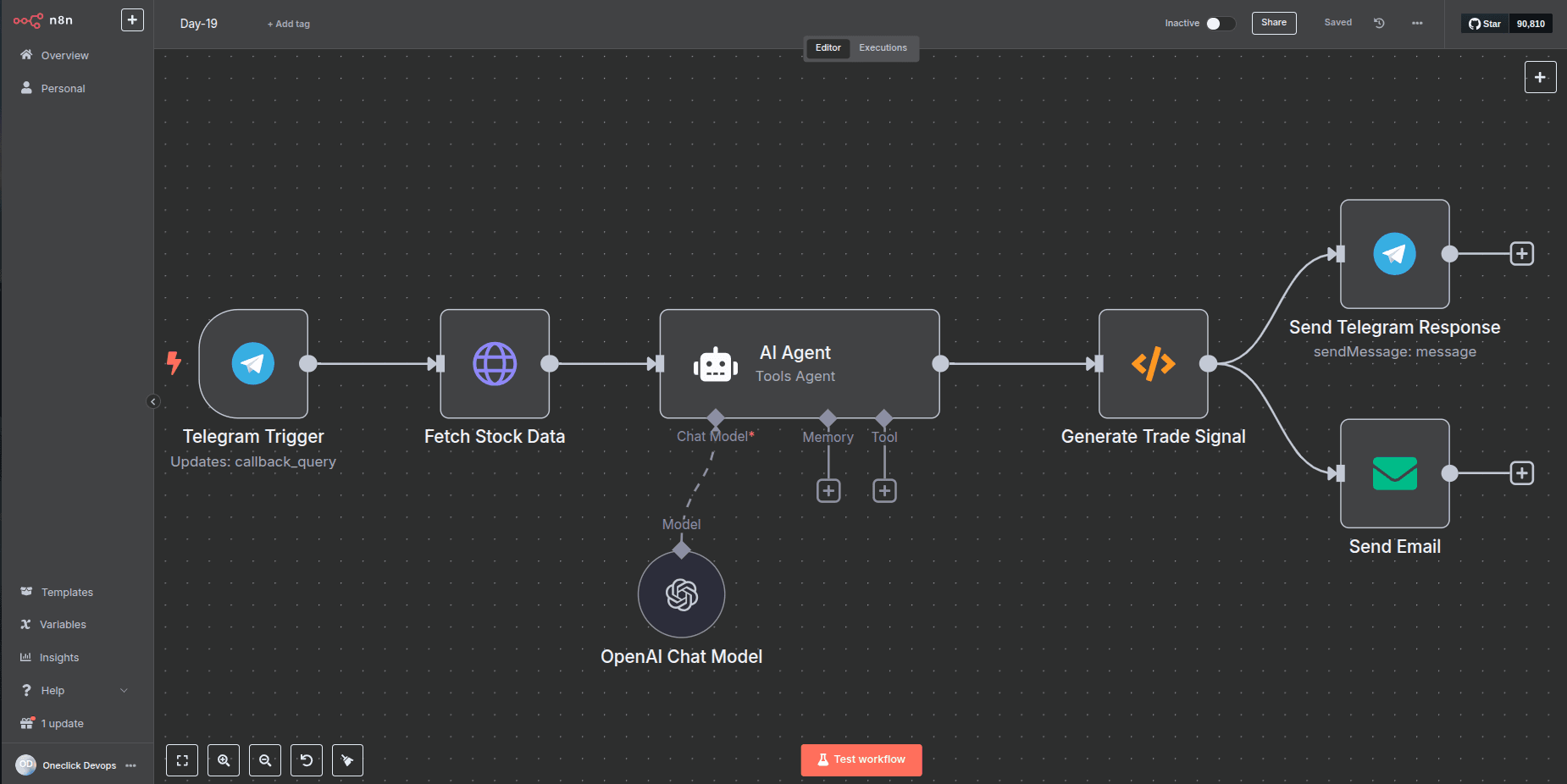 ai stock prediction workflow