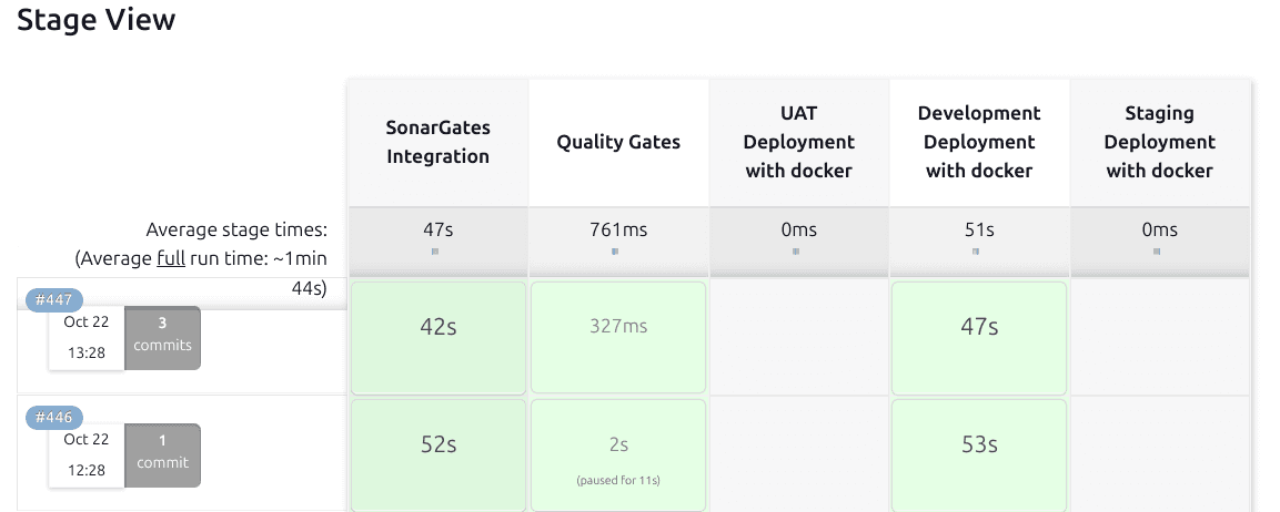 DevOps Staging view