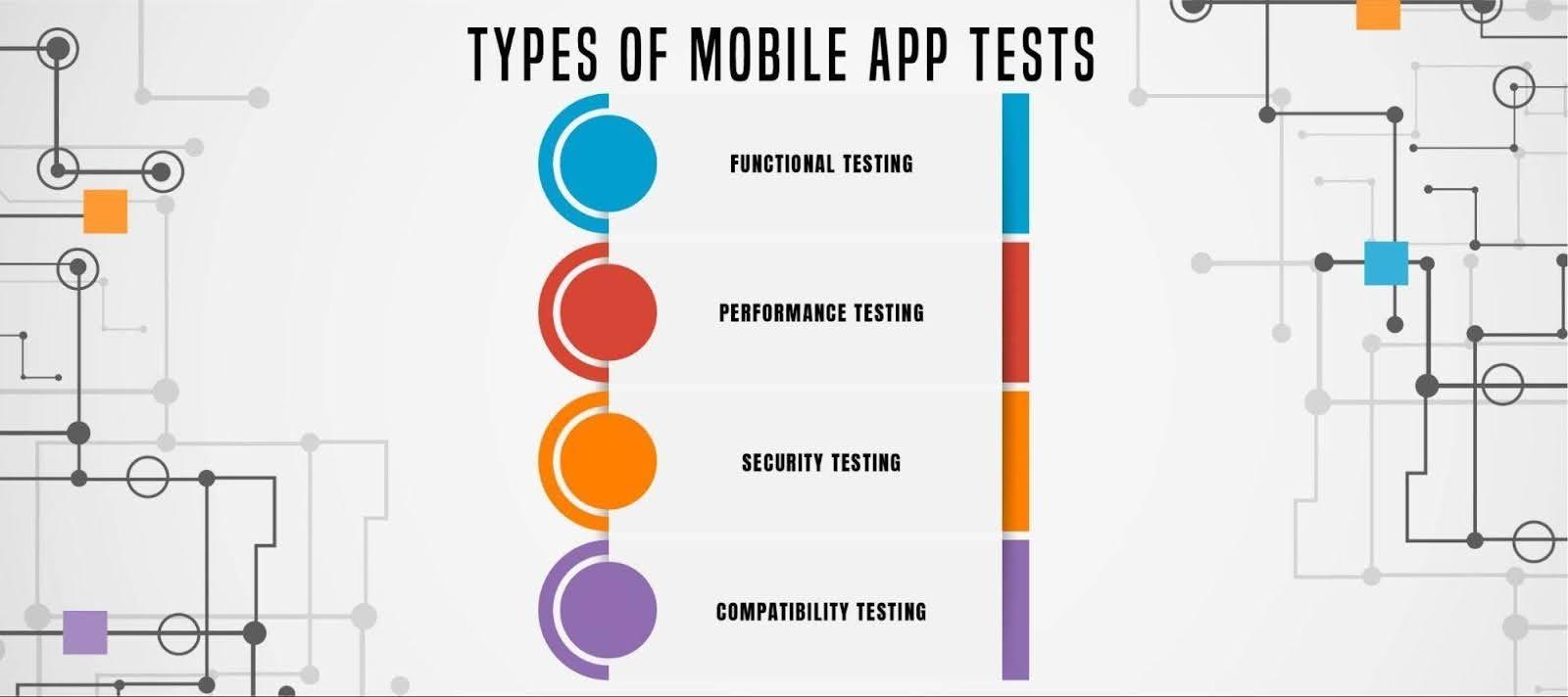 Type Of Mobile Testing