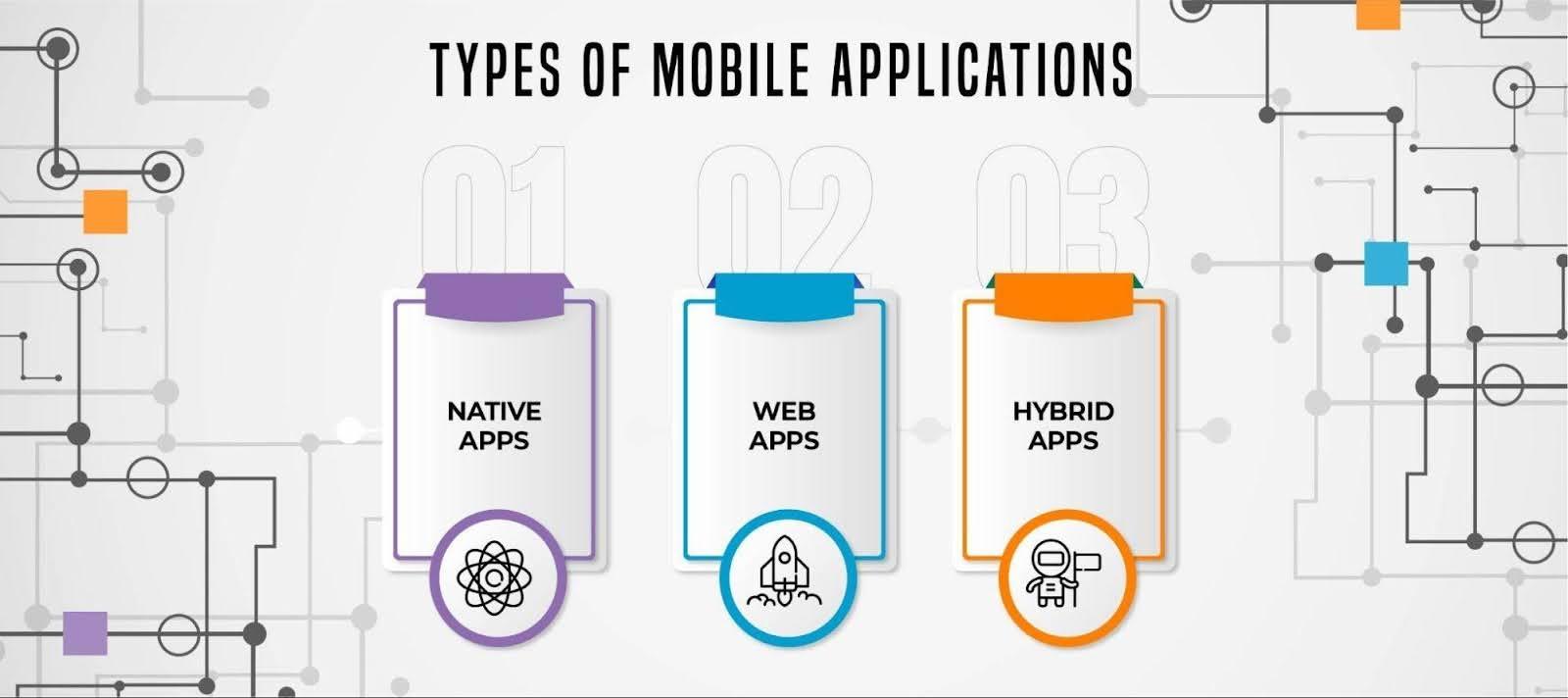 Type Of Mobile Testing