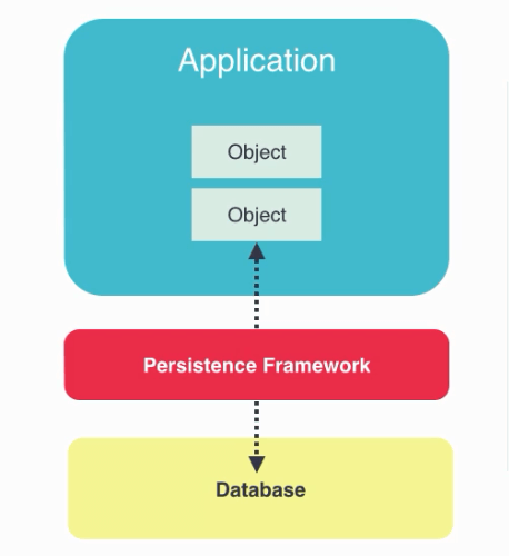 Entity Framework1