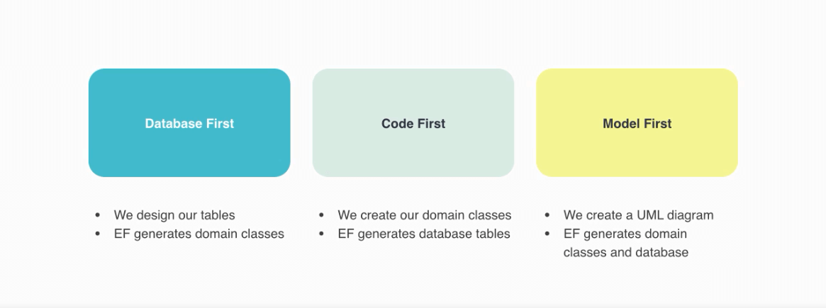 Workflow Workflow