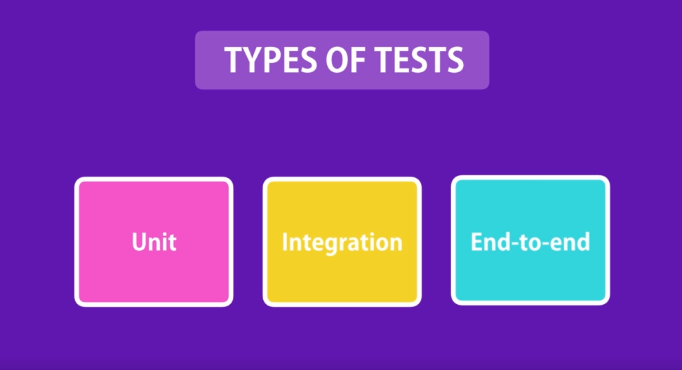 Types of automated tests Types of automated tests