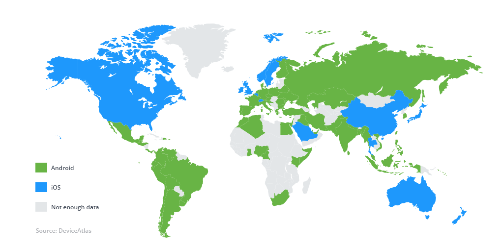 Android vs iOS market share 2018