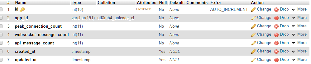 websockets_statistics_entries