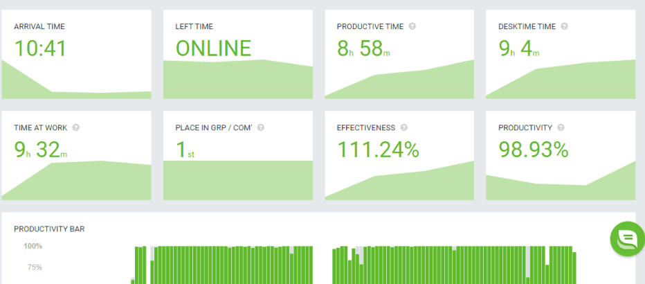 desktime_productivity