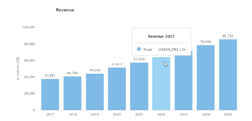 On-Demand-Video-Streaming-App-Revenue-Statistics-2020