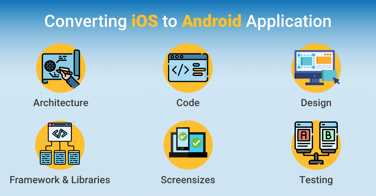 Android App Development, iOS App Development, Mobile App Development