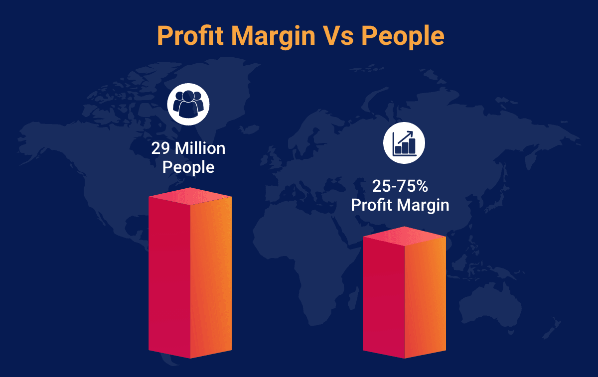 Jewellery Profit Margine vs People