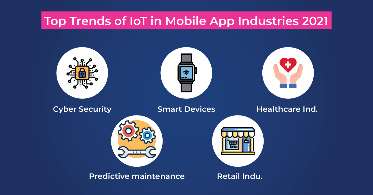 Top Trends of IoT Mobile Application Development, IoT Mobile Application Development