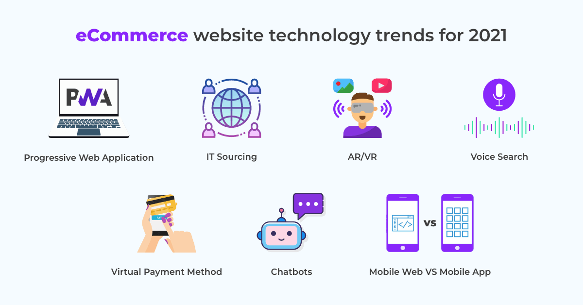 eCommerce Web Development