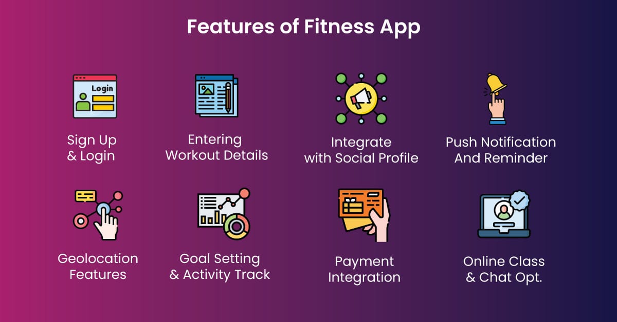 Fitness App Development Solution