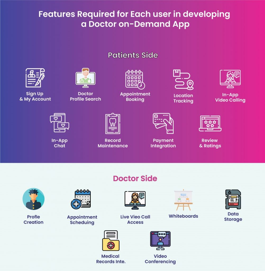 Features of Doctor Application Development, Mobile Application Development