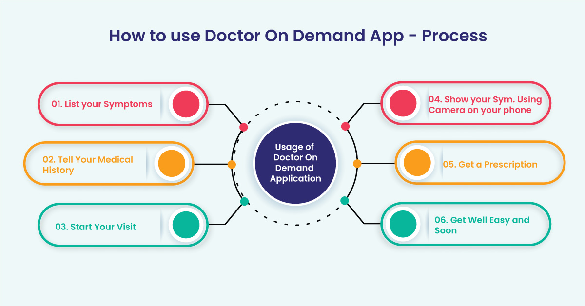 Doctor Appointment Booking Application Development Company, Mobile App Solutions