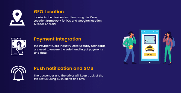 Features of Taxi Booking App Development