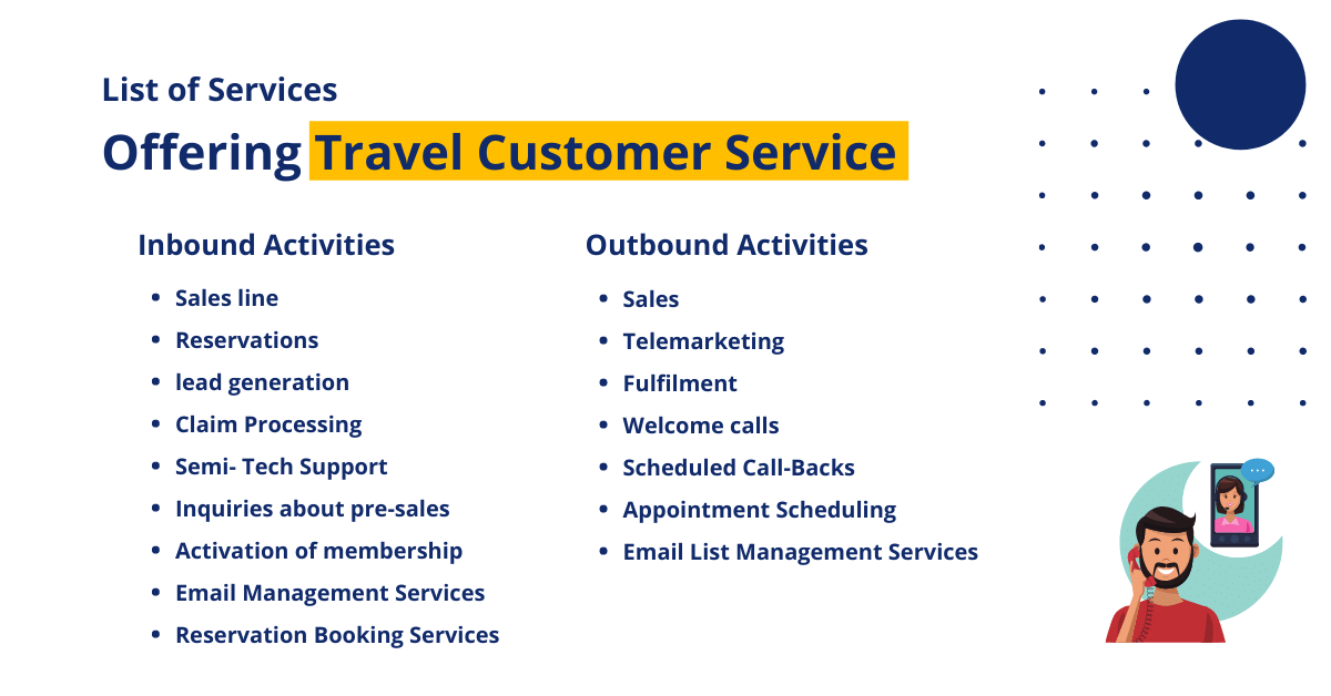 We Offering Travel Customer Service, Travel CS