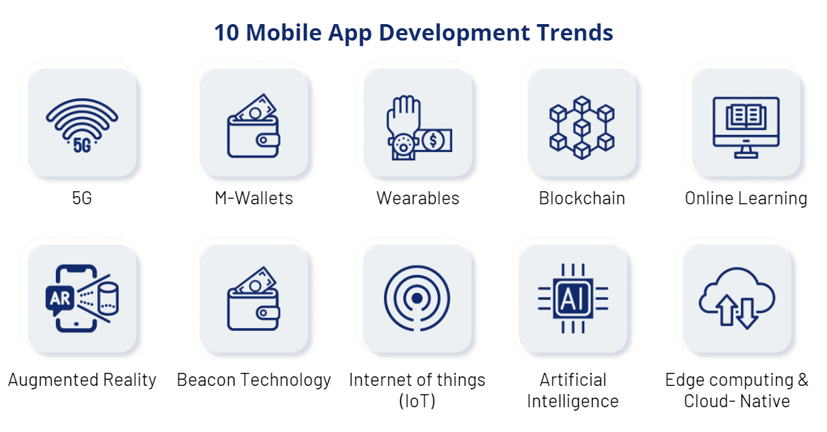 Top 10 Mobile App Development Trends